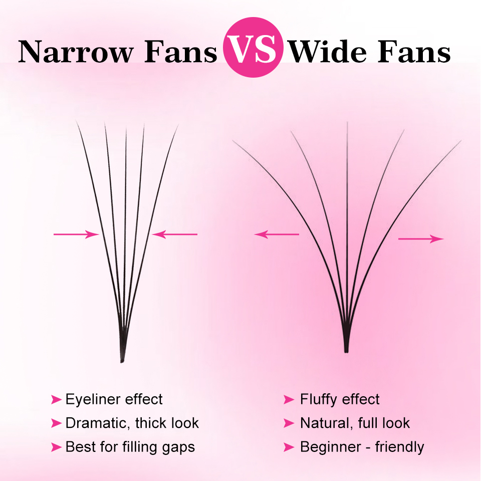 Bulu Mata Premade Loose Fans S - Eyelash Extension Russian ulasan dan harga